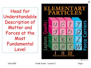 Head for Understandable Description of Matter and Forces at the Most Fundamental Level
