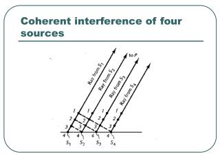 Coherent interference of four sources