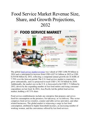 Food Service Market Revenue Size, Share, and Growth Trends: Forecast Insights, 2