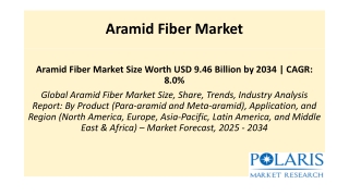 Aramid Fiber Market