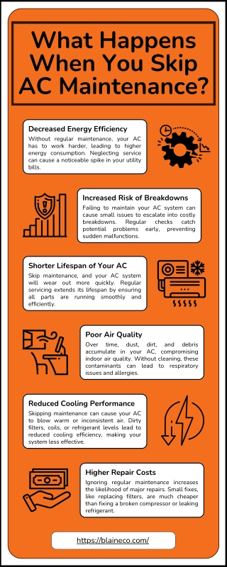 What Happens When You Skip AC Maintenance?