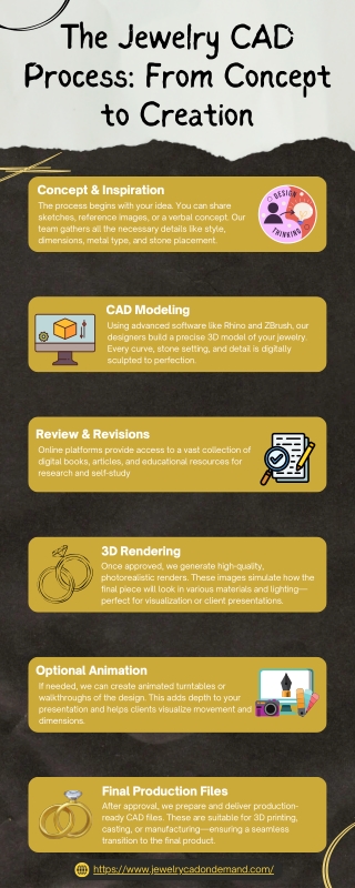 The Jewelry CAD Process From Concept to Creation