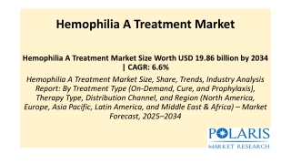 Hemophilia A Treatment Market