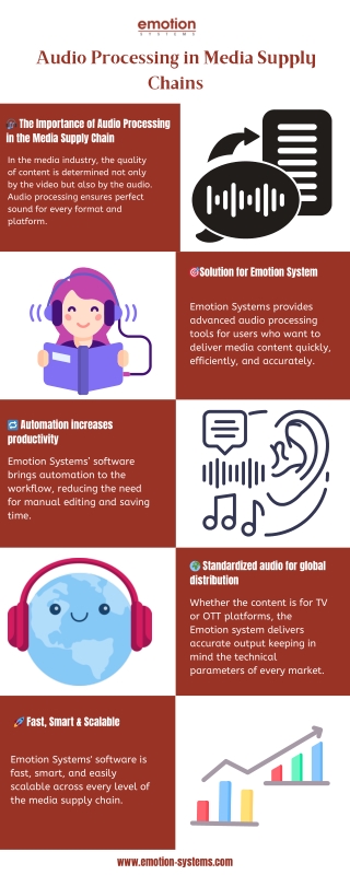Audio Processing in Media Supply Chains