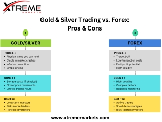 Gold & Silver Trading vs. Forex Pros & Cons