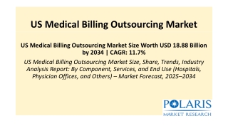 US Medical Billing Outsourcing Market