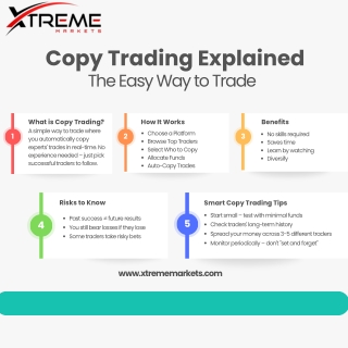 Copy Trading Explained – The Easy Way to Trade