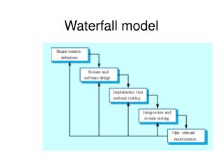 PPT - Waterfall model PowerPoint Presentation, free download - ID:1415000