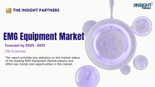 EMG Equipment Market