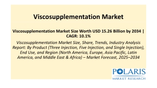 Viscosupplementation Market