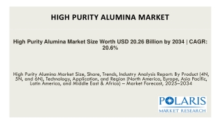 High Purity Alumina Market