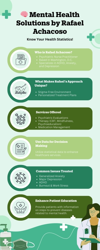 Addressing Anxiety and Depression with Expert Care from Rafael
