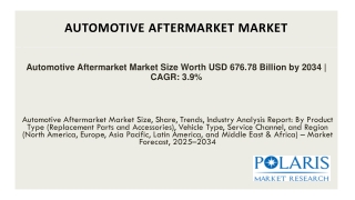Automotive Aftermarket Market