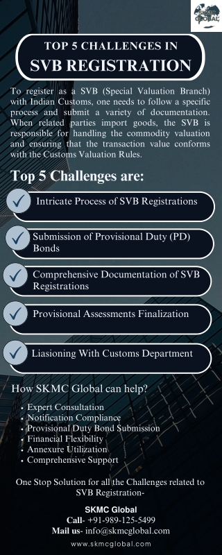 SVB Registration infographics