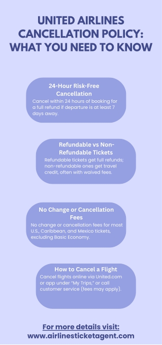 United Airlines Cancellation Policy What You Need to Know