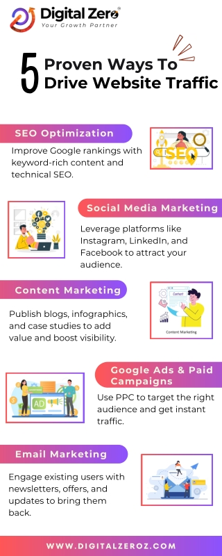 5 Proven Ways to Drive Website Traffic