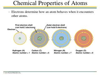 Chemical Properties of Atoms
