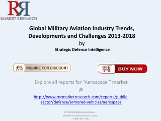 Military Aviation Industry in the World 2018