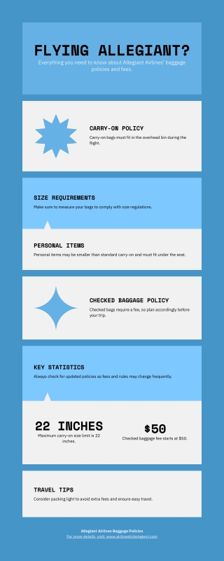 Flying Allegiant? Know Your Bags!