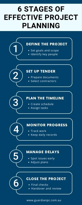 6 Simple Stages for Successful Project Planning in Construction