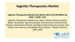 Vaginitis Therapeutics Market