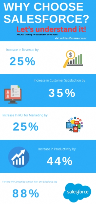Hire salesforce developer in India