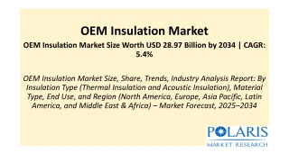 OEM Insulation Market