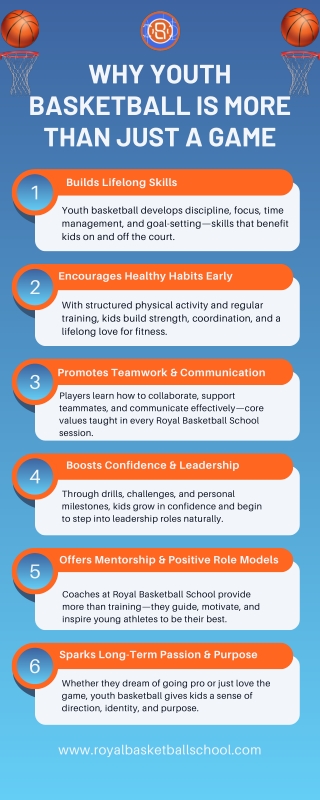 Why Youth Basketball Is More Than Just a Game