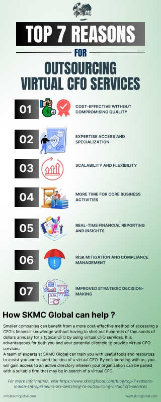 Top 7 Reasons Indian Entrepreneurs Are Switching to outsourcing Virtual CFO