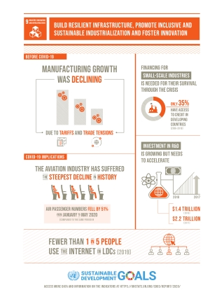 Build resilient infrastructure, promote inclusive