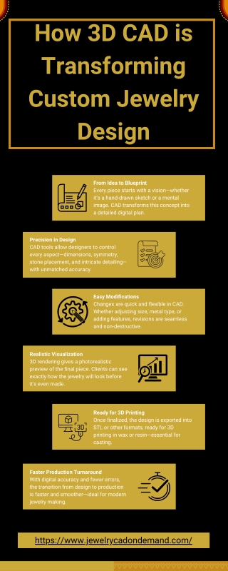 How 3D CAD is Transforming Custom Jewelry Design