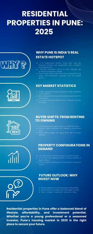 Residential Properties in Pune