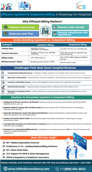 efficient-inpatient-and-outpatient-billing