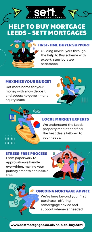 Help to buy mortgage Leeds  Sett Mortgages