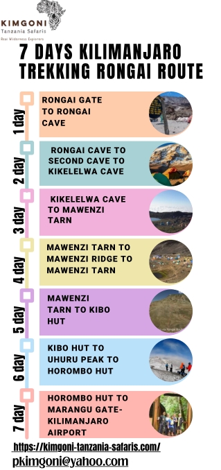 7 Days Kilimanjaro Trekking Rongai Route