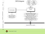 MTO diagram