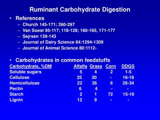 Ruminant Carbohydrate Digestion