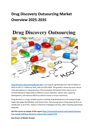 Drug Discovery Outsourcing Market Overview 2025-2035