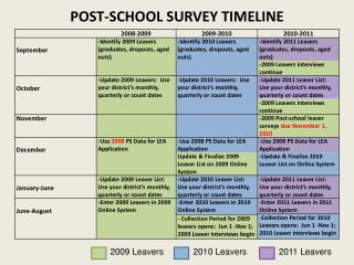 POST-SCHOOL SURVEY TIMELINE