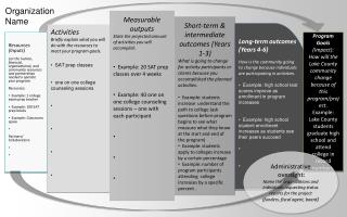 Resources (Inputs) List the human, financial, organizational, and community resources and partnerships needed o operate