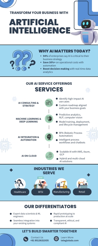 Best GenAi Consulting Services in India | Teleglobal