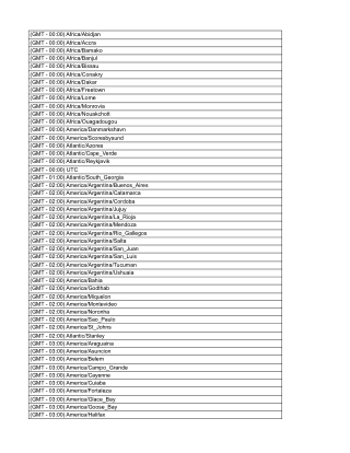 TZ Database List