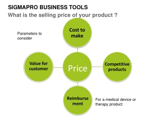 Product pricing