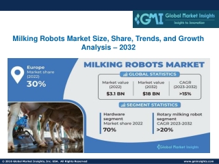 Milking Robots Market Size, Share, Trends, and Growth Analysis – 2032