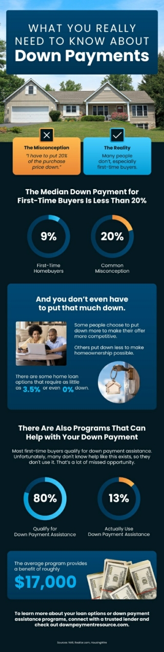 What You Really Need To Know About Down Payments
