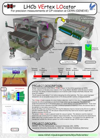 LHCb VE rtex LO cator For precision measurements of CP-violation at CERN (GENEVE)