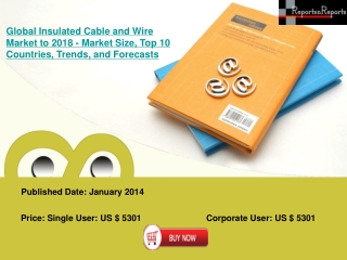 Market size for Wire