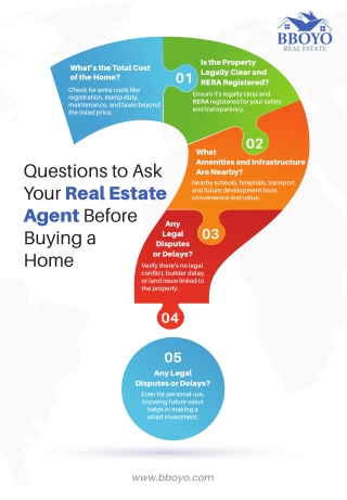 Questions to Ask Your Real Estate Agent BeforeBuying a Home