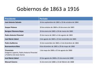 Gobiernos de 1863 a 1916