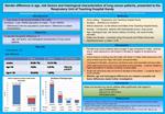 Gender difference in age, risk factors and histological characteristics of lung cancer patients, presented to the Respir